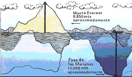La sima de la cumbre